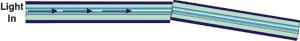 Angular Misalignment In Optical Fibers