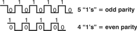 Even and Odd Parity