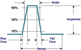 Parts of a Pulse