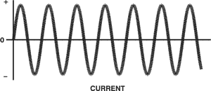 Alternating Current