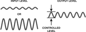 Automatic Gain Control