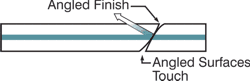 APC Finish