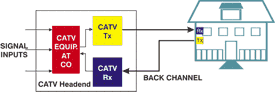 Back Channel