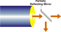 Beamsplitter