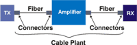 Cable Plant