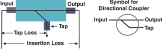 Insertion Loss