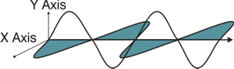 Polarization